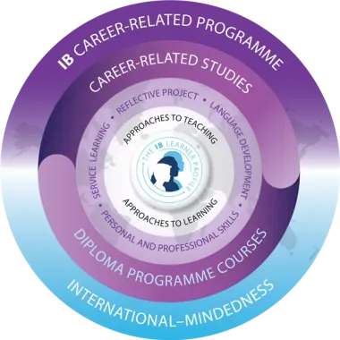 Կարիերայի ծրագիր (ԿԾ)