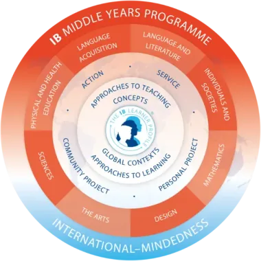 Միջին դպրոցի ծրագիր (ՄԴԾ)