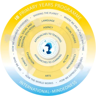Կրտսեր դպրոցի ծրագիր (ԿԴԾ)
