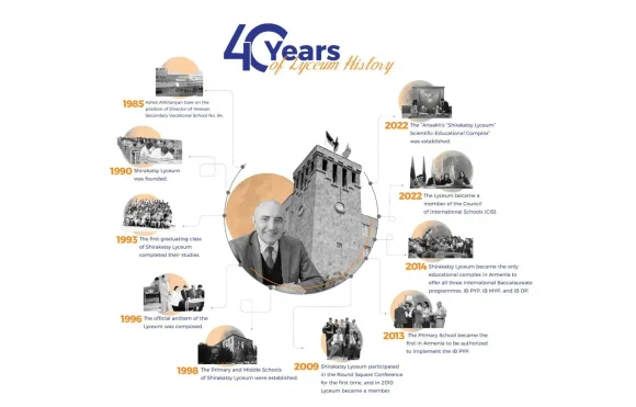 Ճեմարանական պատմության 40-ամյակ